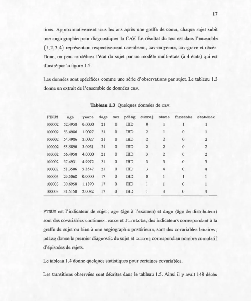 Tableau  1.3  Quelques donnée s de cav. 