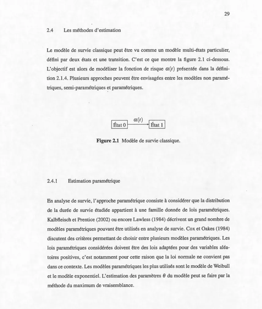 Figure 2.1  Modèle  de  survie classique. 