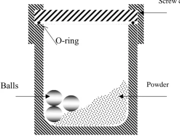 Figure 2.2 Schematic view of the motion of balls and particles in a planetary ball milling system 
