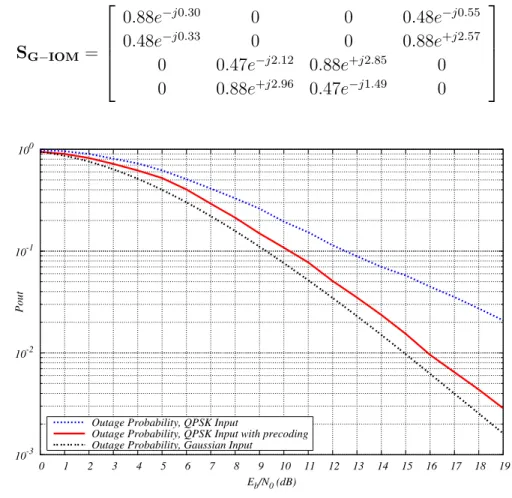 Figure 2.3: Outage limits for n t = n c = s = 2, n r = 1, and R c = 3/4.