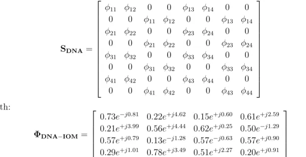 Fig. 2.1 and 2.3 show the outage limit for different type of precoders in terms of Word Error Rate versus signal-to-noise ratio
