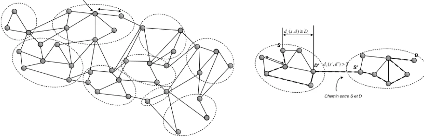 Figure II-8: Schéma du clustering 