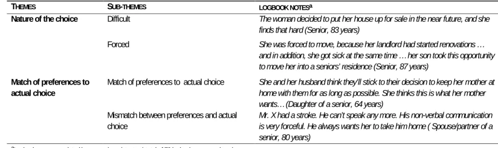 Table 2- 5 : Actual choice (qualitative themes that emerged from encounter logbook analysis) 
