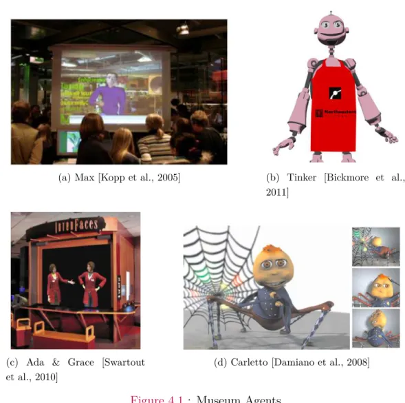 Figure 4.1 : Museum Agents