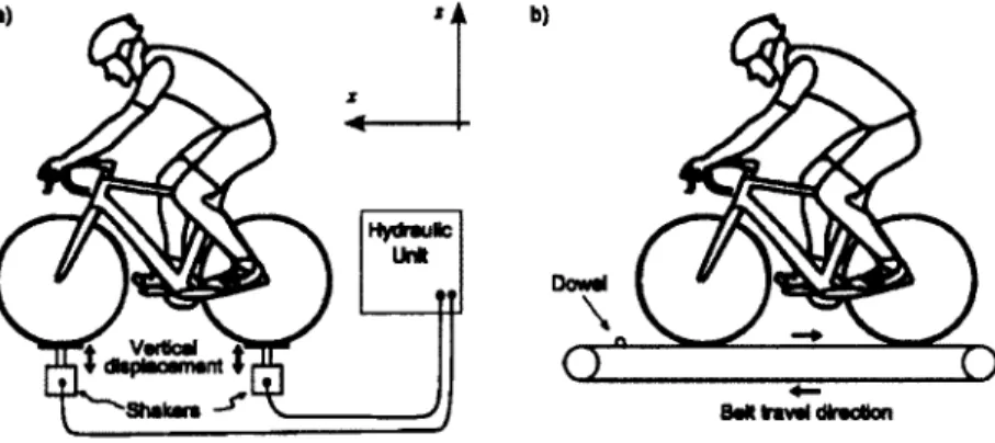 Fig.  1  R oad-sim ulating apparatuses:  (a) R oad sim ulator equipped w ith  tw o  hydraulic shakers; (b )  B icycle treadm ill w ith a w ooden dow el attached to the belt