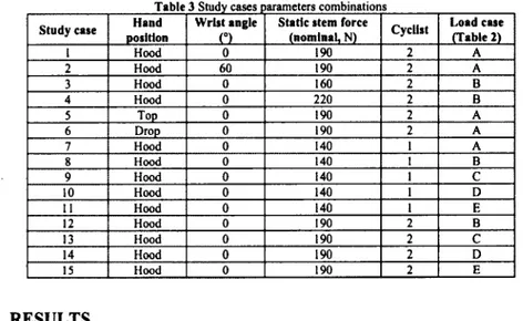 Table 3  Study cases param eters com binations