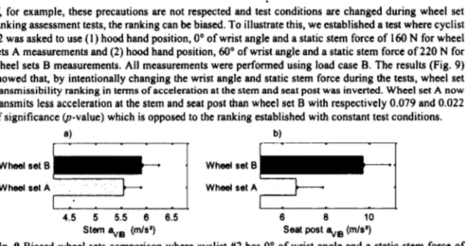 Fig.  8c  show s  that  no  significant différence betw een  w heel  sets  A  and  B  can  be estab lish ed   using  Fvta 