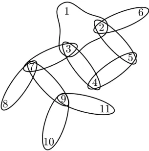 Figure 1.1 – Hypergraph associated to the relational instance from Example 1.1.1.