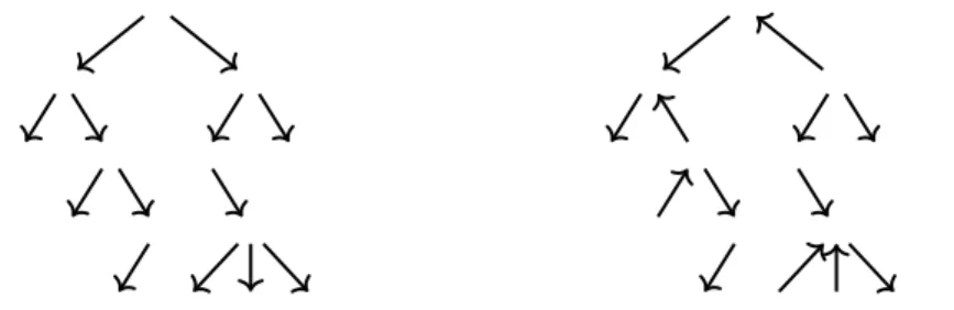 Figure 2.4 – Examples of unlabeled DWT (left) and PT (right)