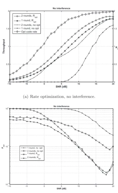 Figure 4.10: In (a) we show the rate optimization of the HARQ protocol