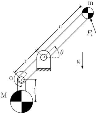 Figure 1.2  Geometric and mass parameters of the proposed gravity-balanced architecture