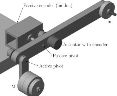 Figure 1.7  CAD representation of the 1-dof gravity balanced tilting mechanism.