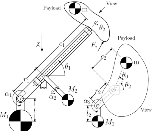 Figure 2.2  Geometric and mass parameters of the proposed gravity-balanced architecture.