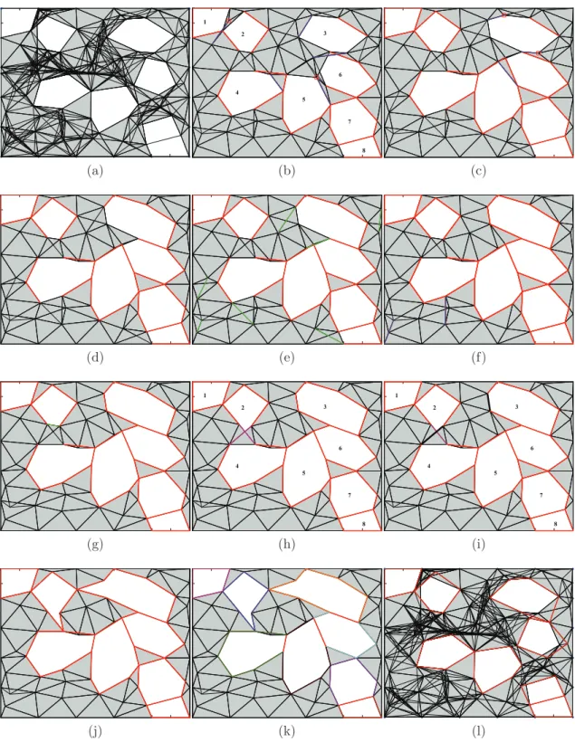 Figure 12: Les procédures de l’algorithme. (a) le complexe de Rips d’un réseau de capteurs, (b) après suppression de sommet, (c ∼d) suppression d’arête, (e∼j) détection d’arête frontière, (k) découverte de cycles frontières élémentaires, (l)  min-imisation