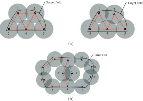 Figure 2.1: Examples illustrating that it is not sufficient to only detect boundary nodes in order to discover boundary cycles