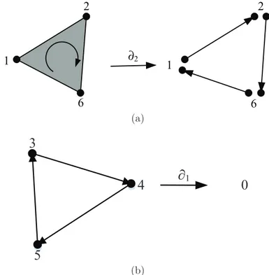Figure 2.4: Illustrations of boundary