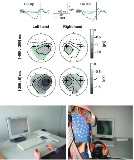 Fig. 1.2: An example of the application of hand motor imagery BCI to games. The figure is modified from [94 ].