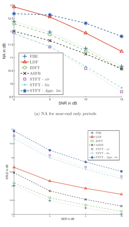 Figure 3.12: Perturbation attenuation