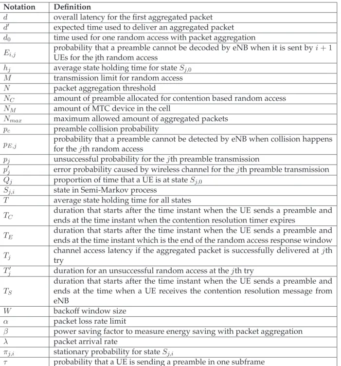 Table 3.1: Symbols used in Section 3.3.1 Notation Definition