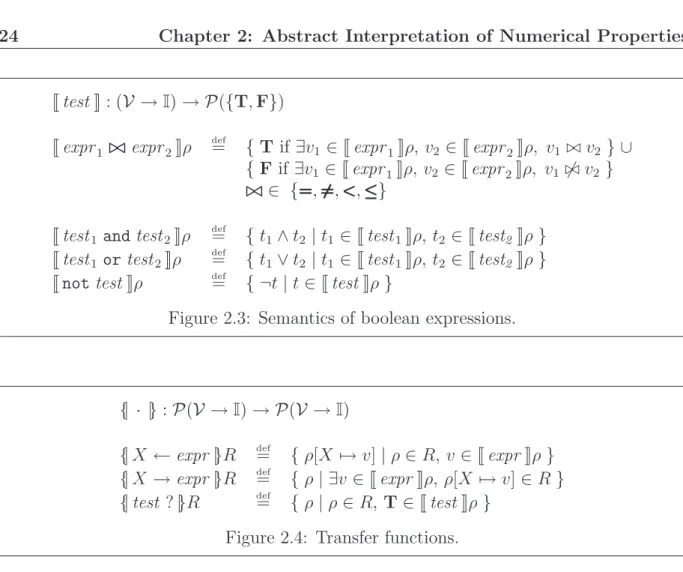 Figure 2.3: Semantics of boolean expressions.