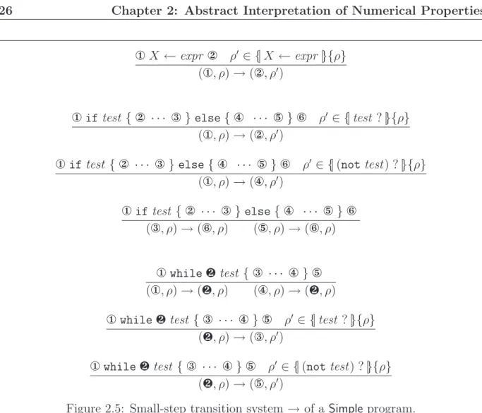 Figure 2.5: Small-step transition system → of a Simple program.