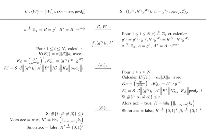 Fig. 3.1 – Notre protocole d’échange de clefs authentifié multi-facteurs.