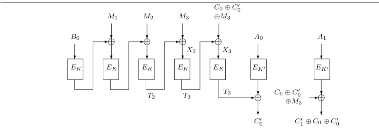 Fig. 4.3 – Tentative de contrefaçon : C 0 ⊕ C 0 ′ égale T 2 ⊕ T 3 .