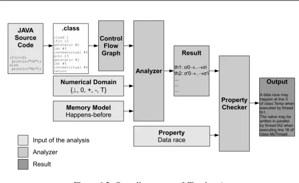Figure 6.2: Overall structure of heckmate