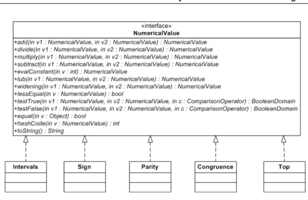 Figure 6.4: The UML object diagram of NumericalDomain class