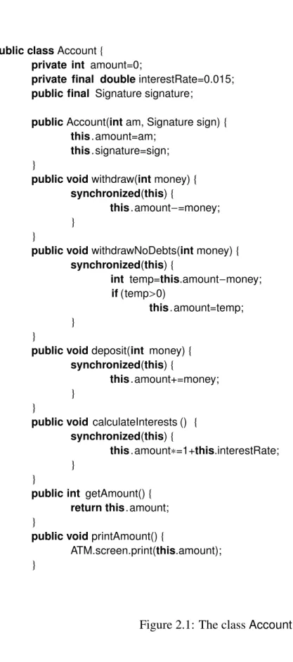 Figure 2.1: The class Account