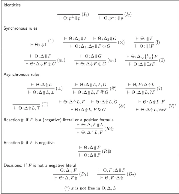 Figure 2.5: The LLF system for linear logic