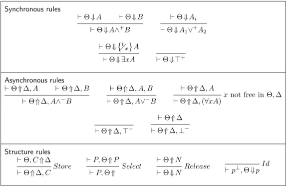 Figure 2.6: The LKF system for classical logic