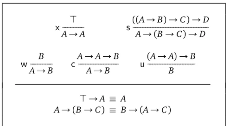 Figure 1: Inference rules and congruence for the system JS ∪ { u }