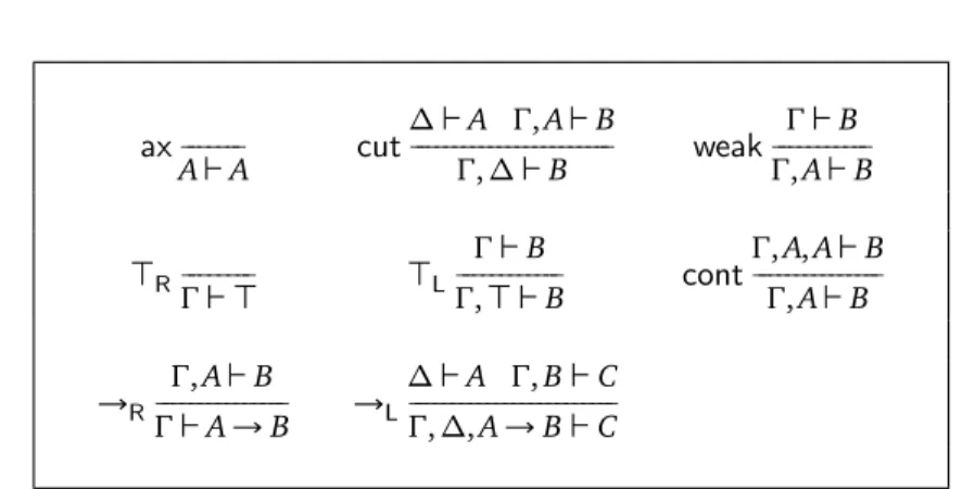 Figure 2: Inference rules for system LJ ∪ { cut }