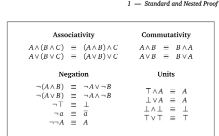 Figure 3: Congruence used on classical formulas