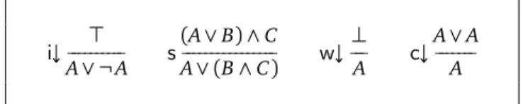 Figure 4: Inference rules for system KS