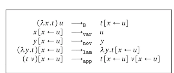Figure 2: Reduction rules of the λ x -calculus