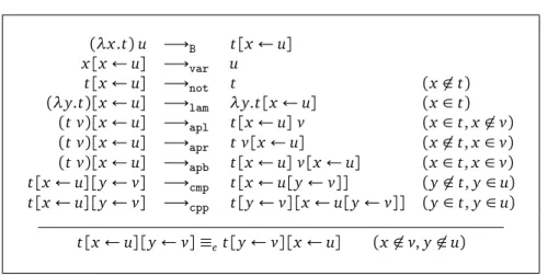 Figure 3: Reduction rules and equation of the λ es -calculus