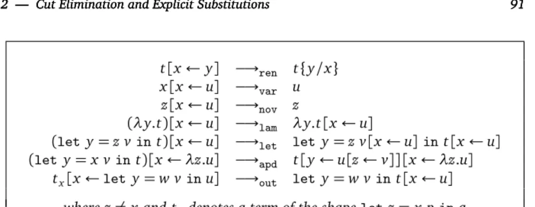 Figure 6: Reduction rules of the λ x -calculus