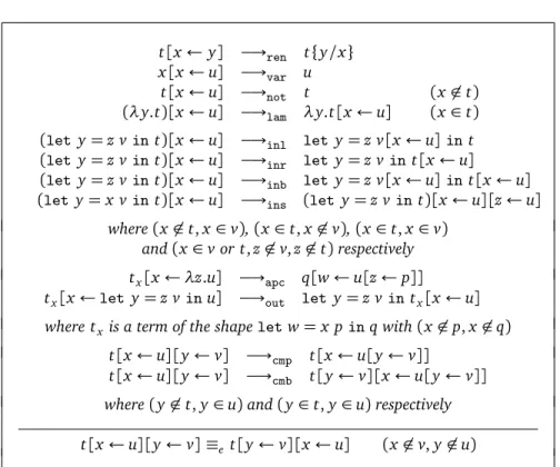 Figure 7: Reduction rules and equation of the λ e -calculus