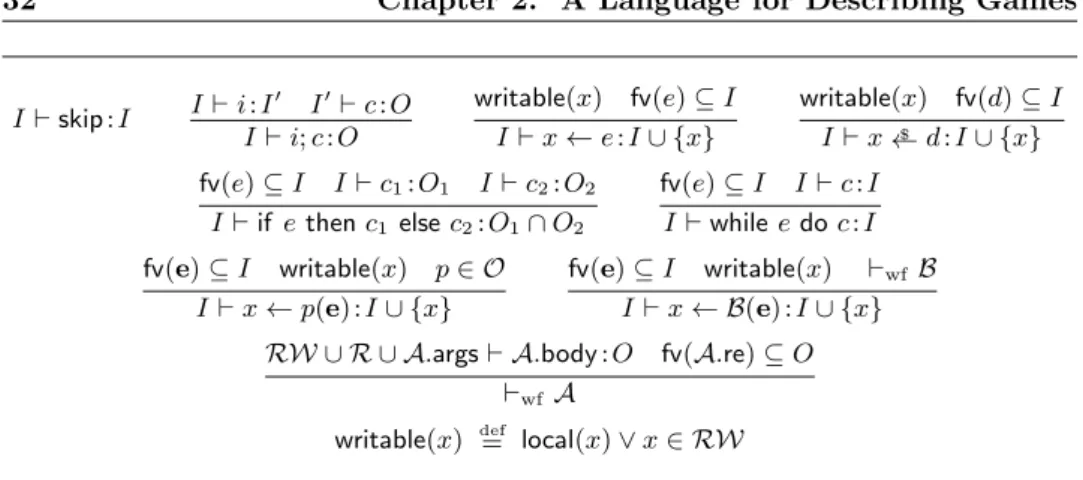 Fig. 2.3. Rules for well-formedness of an adversary against interface (O, RW, R). A judgment of the form I ⊢ c : O can be interpreted as follows: assuming variables in I may be read, the adversarial code fragment c respects the interface and after its exec