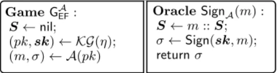 Fig. 2.4. The EF-CMA experiment; the signing oracle is instrumented to record the queries made by the forger.