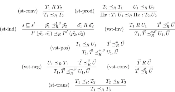 Figure 2.1: Subtyping relation