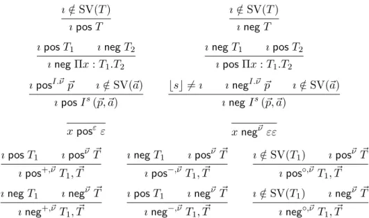 Figure 2.2: Positivity and negativity of stage variables