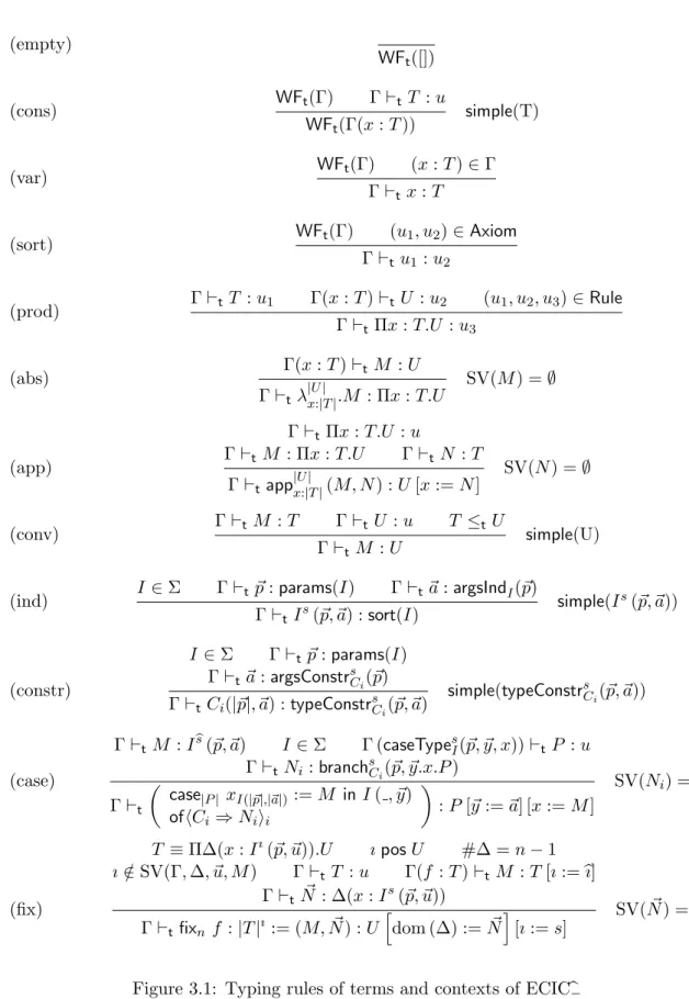 Figure 3.1: Typing rules of terms and contexts of ECICb −