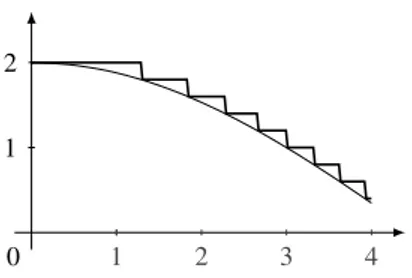 Figure 2.2: The function g −1 and its approximation