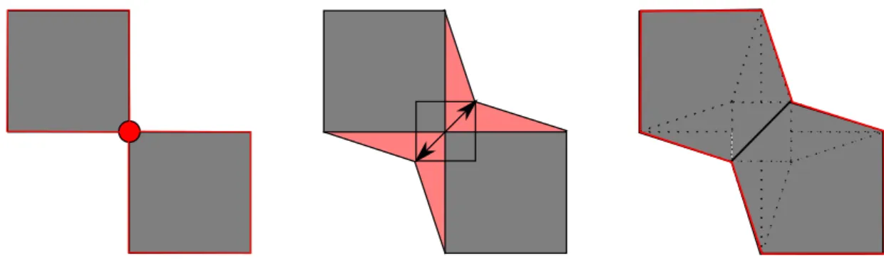 Figure 22.: The equivalent in 2D of the repairing method of Gonzalez-Diaz et al.