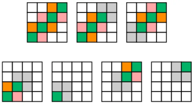 Figure 8: Les motifs autorisés du décalage de type fini T.