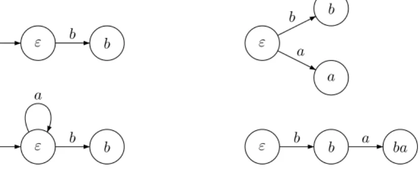 Fig. 4.2  Sur la gauhe, les deux strutures de transitions partagent le même arbre