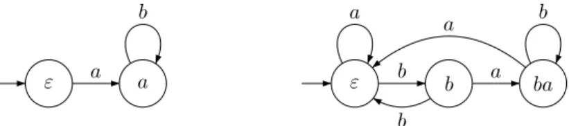 Figure 4.3 ontient un exemple de transformation.